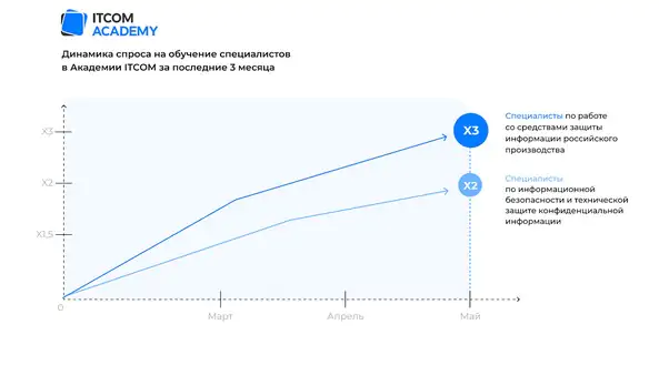 Иллюстрация о данных